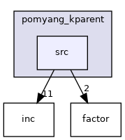 pomyang_kparent/src