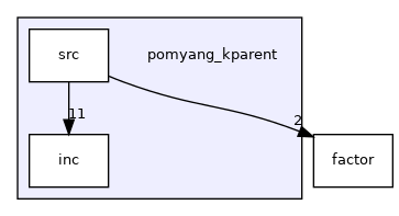 pomyang_kparent