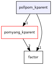 pollpom_kparent